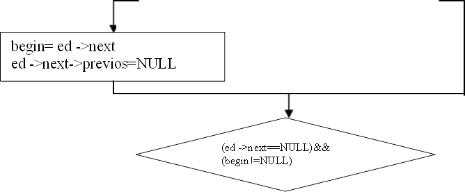 begin= ed ->next
ed ->next->previos=NULL
,(ed ->next==NULL)&&
(begin!=NULL)
