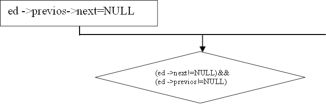 ed ->previos->next=NULL,(ed ->next!=NULL)&&
(ed ->previos!=NULL)
