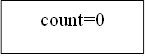 count=0