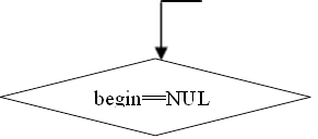 begin==NULL