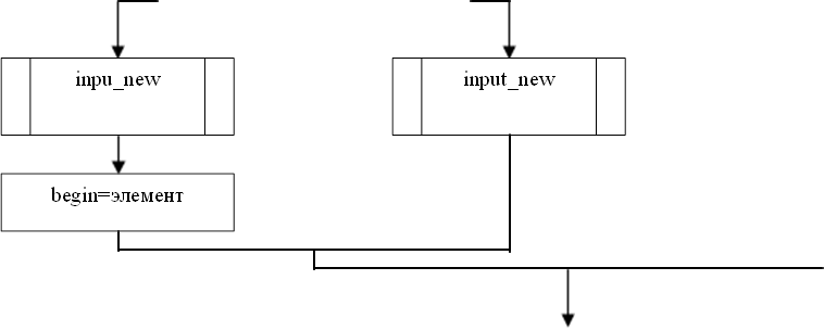inpu_new,begin=элемент,input_new