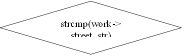 strcmp(work->
street, str)
