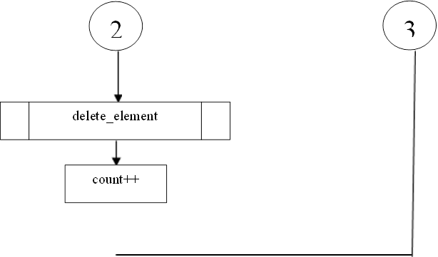 2,3,delete_element,count++