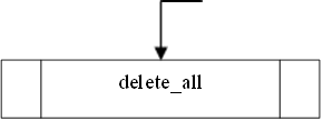 delete_all