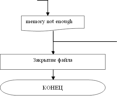memory not enough

,Закрытие файла,КОНЕЦ