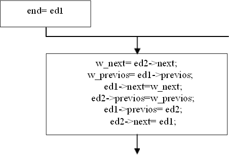 end= ed1,w_next= ed2->next;
   w_previos= ed1->previos;
     ed1->next=w_next;
     ed2->previos=w_previos;
     ed1->previos= ed2;
     ed2->next= ed1;
