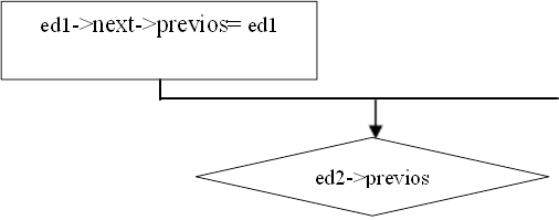 ed1->next->previos= ed1,ed2->previos