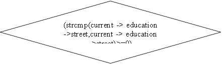 (strcmp(current -> education ->street,current -> education ->street)>=0)