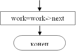 конец,work=work->next