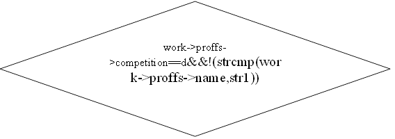 work->proffs->competition==d&&!(strcmp(work->proffs->name,str1))