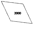 Блок-схема: решение:        2000
