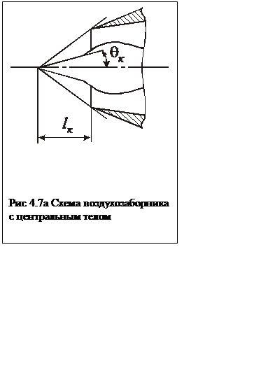 Подпись:  



Рис 4.7а Схема воздухозаборника с центральным телом
