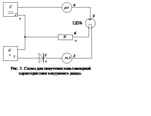 Подпись:   Рис. 3. Схема для получения вольтамперной характеристики вакуумного диода.

