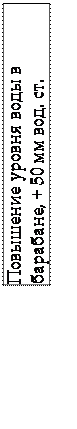 Подпись: Повышение уровня воды в барабане, + 50 мм вод. ст.