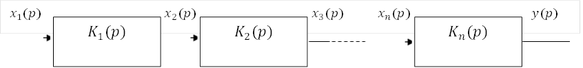 x_1 (p)                            x_2 (p) 〖                                      x〗_3 (p)            x_n (p)                                        y(p)



  
,K_1 (p),K_2 (p),K_n (p)