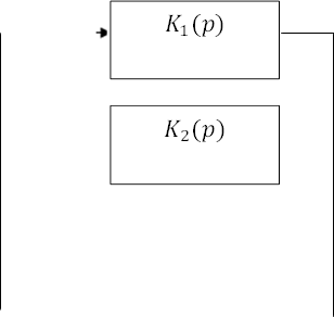K_1 (p),K_2 (p)