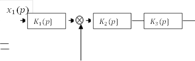 x_1 (p),K_1 (p)

,K_2 (p)

,K_3 (p)

