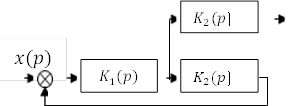 x(p),K_1 (p)

,K_2 (p),K_2 (p)