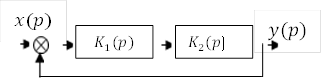 y(p),x(p),K_1 (p)

,K_2 (p)
