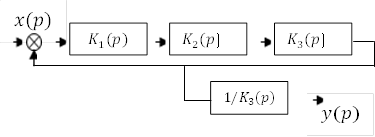 y(p),x(p),K_1 (p)

,K_2 (p),1/K_3 (p)

,K_3 (p)