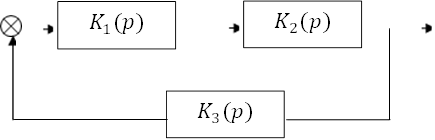 K_1 (p),K_2 (p),K_3 (p)