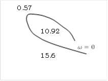      0.57


                10.92

                                 ω=0
                15.6
