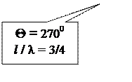 Прямоугольная выноска: Q = 2700  
l / λ = 3/4
