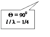 Прямоугольная выноска: Q = 900  
l / λ = 1/4
