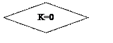 Блок-схема: решение: K=0