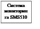 Подпись: Система мониторинга SMS510