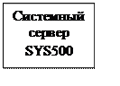Подпись: Системный сервер SYS500