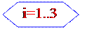 Блок-схема: подготовка: i=1..3