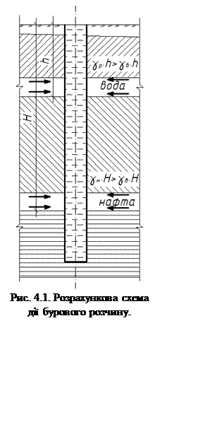 Подпись:  
Рис. 4.1. Розрахункова схема 
дії бурового розчину.
