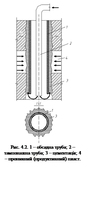 Подпись:  
Рис. 4.2. 1 – обсадна труба; 2 – тампонажна труба; 3 – цементація; 4 – проникний (продуктивний) пласт.
