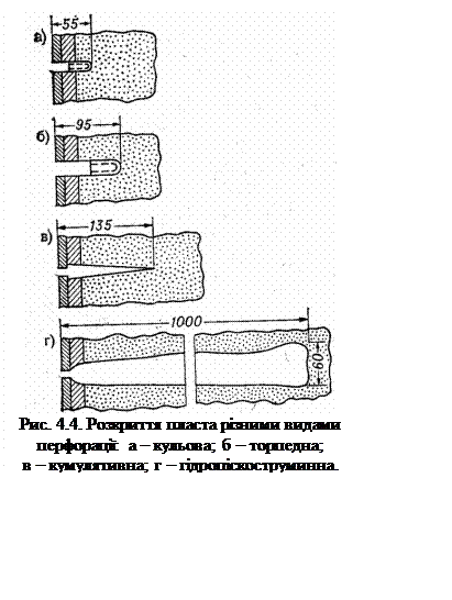 Подпись:  
Рис. 4.4. Розкриття пласта різними видами
перфорації: а – кульова; б – торпедна;
в – кумулятивна; г – гідропіскоструминна.
