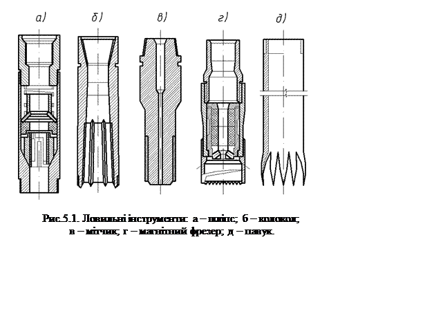 Подпись:  

Рис.5.1. Ловильні інструменти: а – шліпс; б – колокол;
 в – мітчик; г – магнітний фрезер; д – павук.

