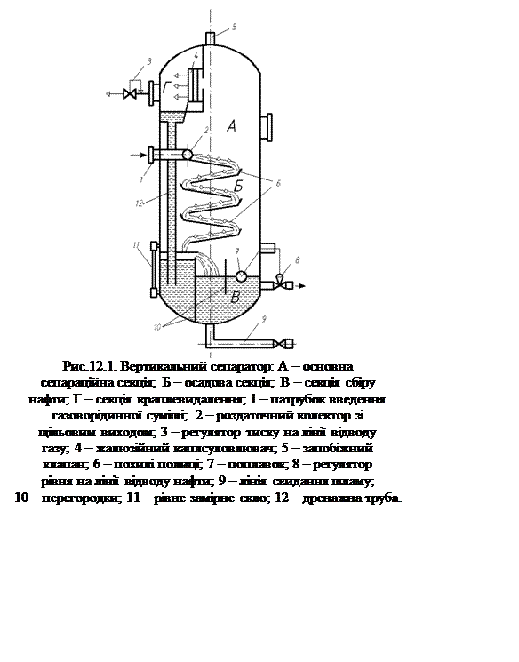 Подпись:  
Рис.12.1. Вертикальний сепаратор: А – основна
сепараційна секція; Б – осадова секція; В – секція сбіру
нафти; Г – секція краплевидалення; 1 – патрубок введення
газоворідинної суміші; 2 – роздаточний колектор зі
щільовим виходом; 3 – регулятор тиску на лінії відводу
газу; 4 – жалюзійний каплсуловлювач; 5 – запобіжний
клапан; 6 – похилі полиці; 7 – поплавок; 8 – регулятор
рівня на лінії відводу нафти; 9 – лінія скидання шламу;
10 – перегородки; 11 – рівне замірне скло; 12 – дренажна труба.
