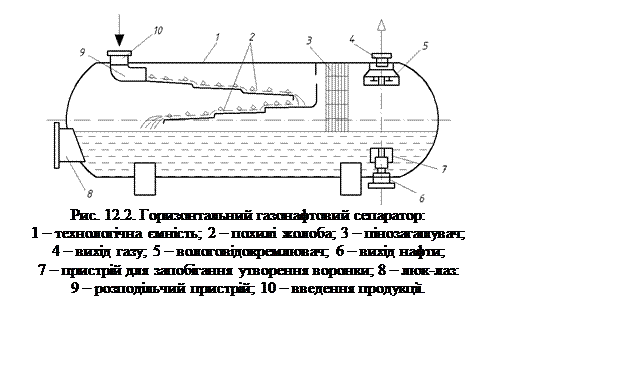 Подпись:  
Рис. 12.2. Горизонтальний газонафтовий сепаратор: 
1 – технологічна ємність; 2 – похилі жолоба; 3 – пінозагашувач; 
4 – вихід газу; 5 – вологовідокремлювач; 6 – вихід нафти; 
7 – пристрій для запобігання утворення воронки; 8 – люк-лаз: 
9 – розподільчий пристрій; 10 – введення продукції.

