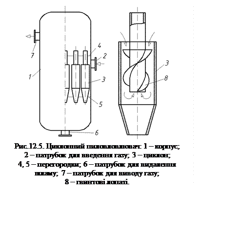 Подпись:  
Рис.12.5. Циклонний пиловловлювач: 1 – корпус; 
2 – патрубок для введення газу; 3 – циклон; 
4, 5 – перегородки; 6 – патрубок для видалення 
шламу; 7 – патрубок для виводу газу; 
8 – гвинтові лопаті.

