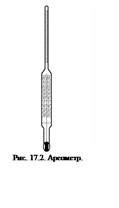 Подпись:  
Рис. 17.2. Ареометр.
