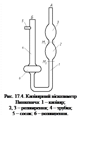 Подпись:  
Рис. 17.4. Капілярний віскозиметр
Пинкевича: 1 – капіляр;
2, 3 – розширення; 4 – трубка;
5 – сосок; 6 – розширення.
