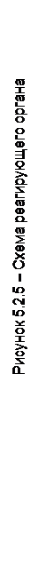 Подпись: Рисунок 5.2.5 – Схема реагирующего органа