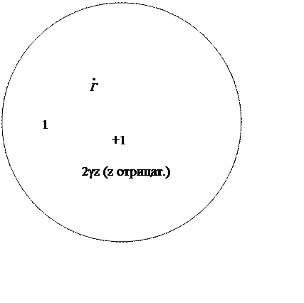 Овал:                   


1
                     +1

            2gz (z отрицат.)

