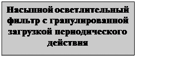 Подпись: Насыпной осветлительный фильтр с гранулированной загрузкой периодического действия