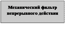 Подпись: Механический фильтр непрерывного действия