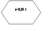 Блок-схема: подготовка: i=0,N-1
