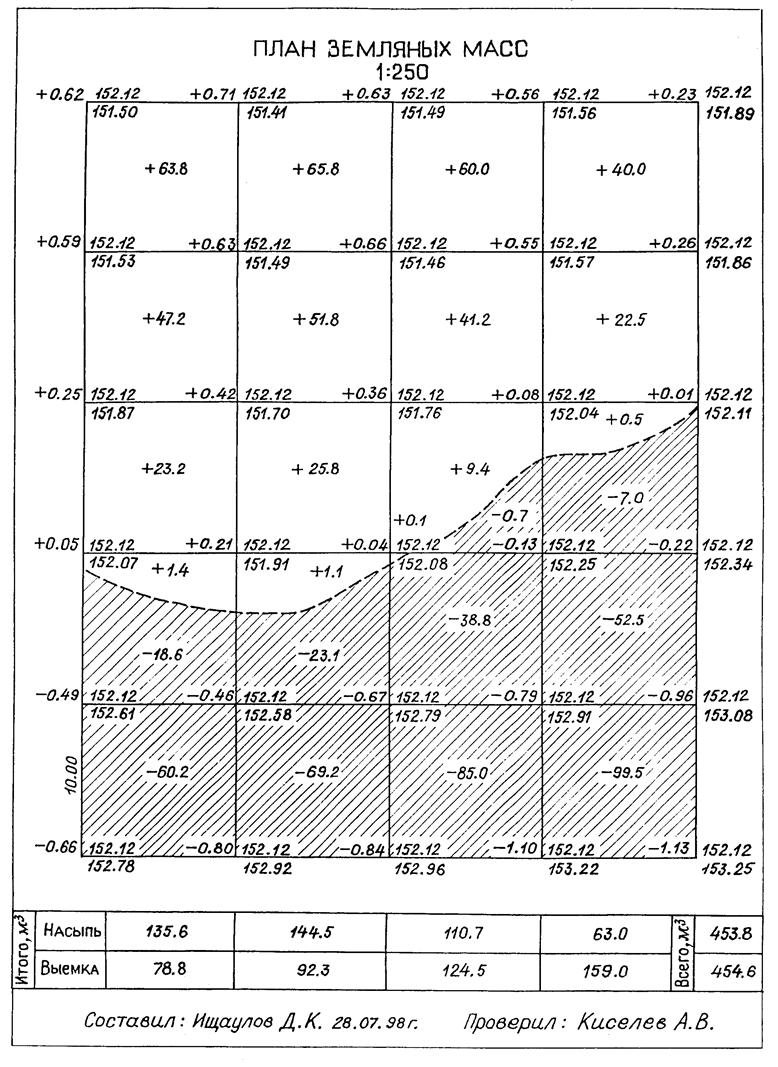 Quantum Bounded Symmetric Domains 2010