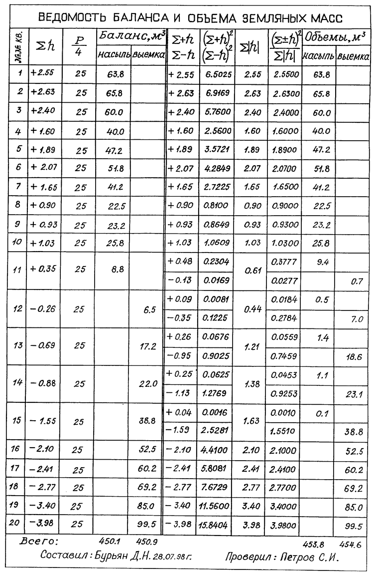 hematopoietic growth factors