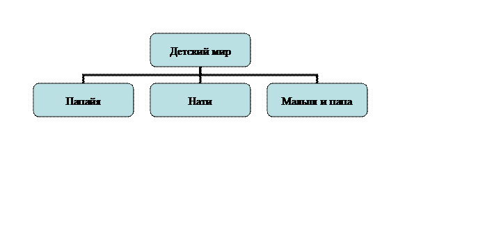 Организационная диаграмма
