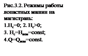 Подпись: Рис.3.2. Режимы работы лопастных машин на магистраль:
1.Нс=0; 2. Нс>0;
3. Нс=Нном=const;
4.Q=Qном=const.
